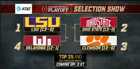 College Football Playoff selection show: Playoff。